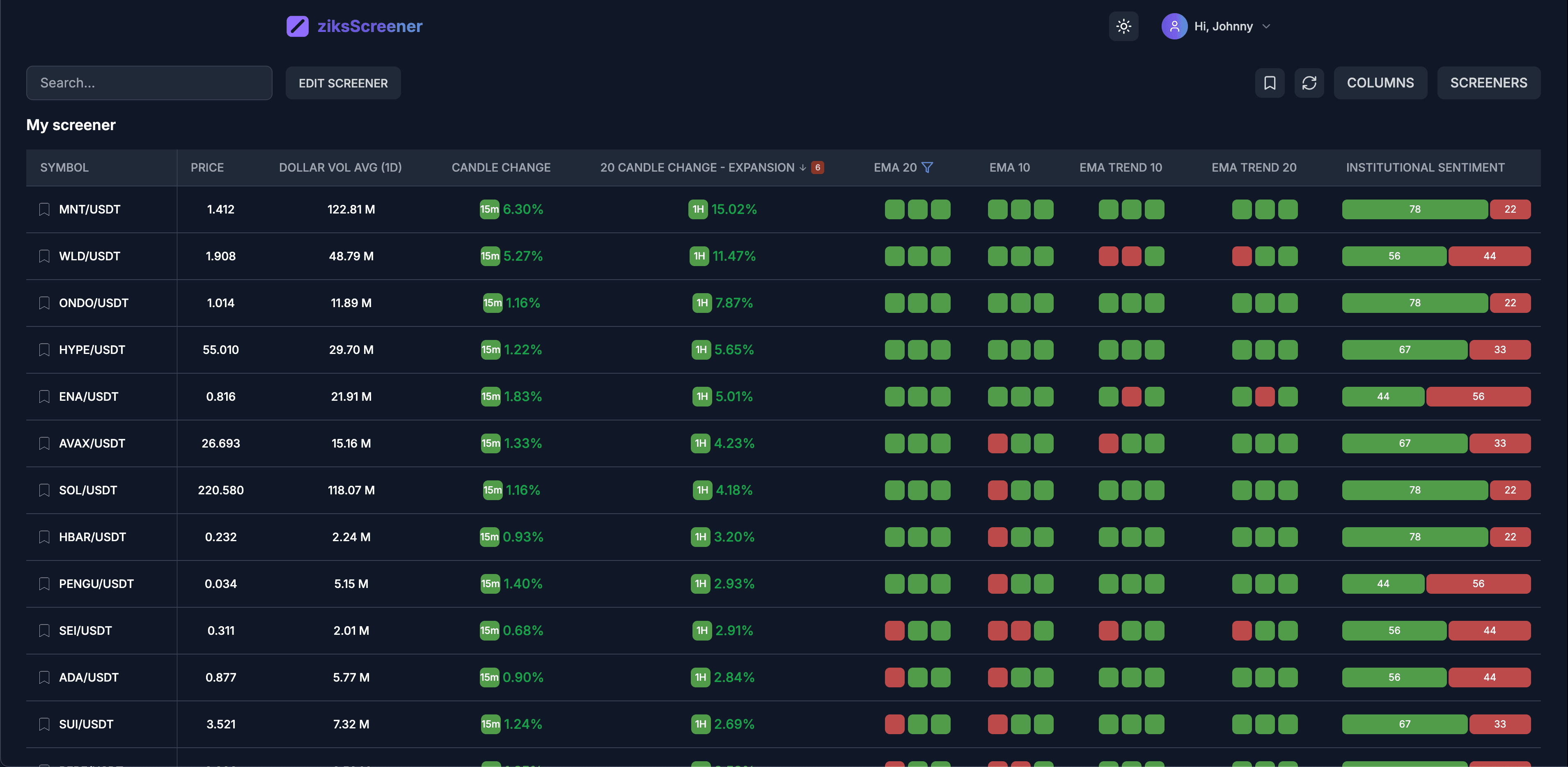 ziksfx screener dashboard